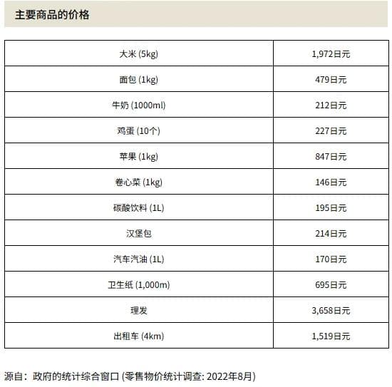 日本留学 | 每月4000生活费真的不够花吗？