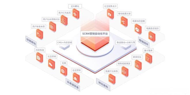 知乎营销策略如何制定？从入门到精通！