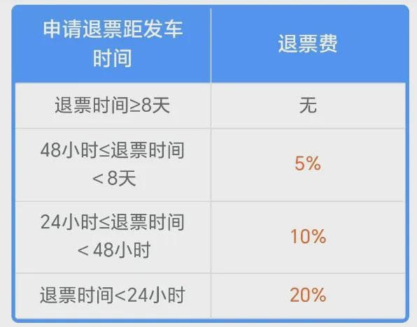 普通人高铁票抢票攻略：从个人经历到实用建议