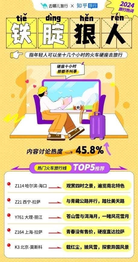 去哪儿旅行联合知乎旅行发布五一报告： R人出行、打听式旅行等成旅行新趋势