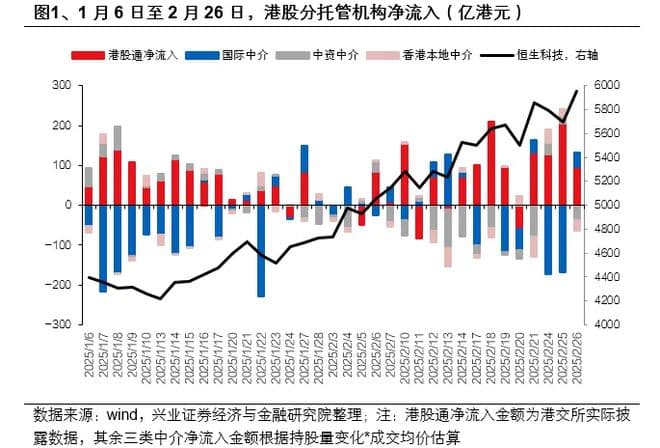港股市场资金动向与估值全透视：谁在抄底？哪些板块受宠？