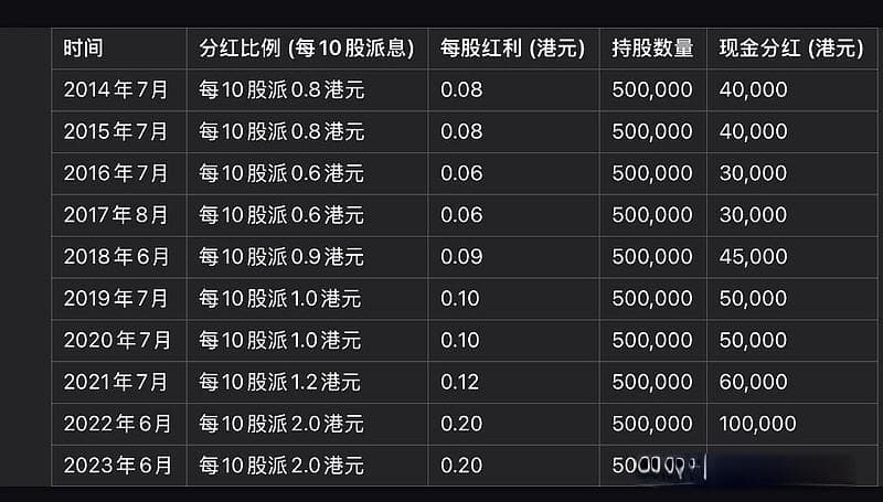长期投资的核心：股票收益与公司利润增长的关系