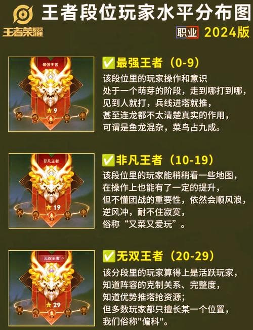 王者怎么查看历史段位,王者段位历史查看攻略