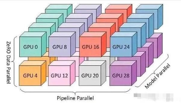 解密AI大模型训练的三大并行策略：DP、TP、PP