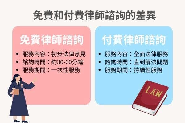 香港免费法律咨询服务指南：申请流程、服务途径及注意事项