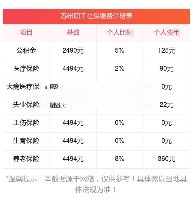苏州社保需要缴纳多少年才有退休金？2025年苏州社保缴费标准是多少钱一个月？