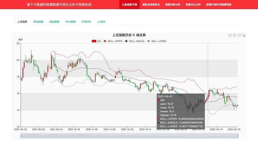 股票数据：定义、功能、应用场景及可信度提升指南