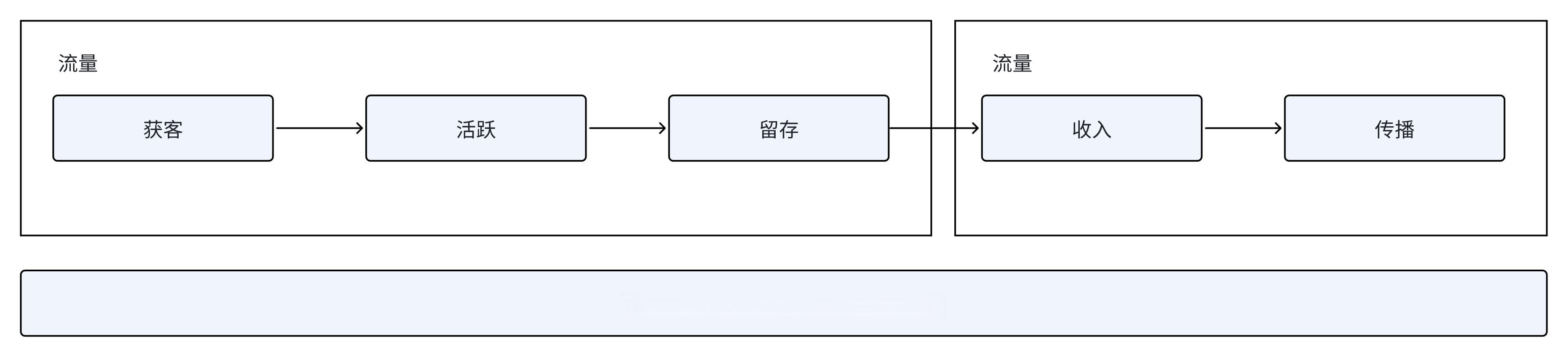 接手已有产品的项目，怎么做中长期产品规划？