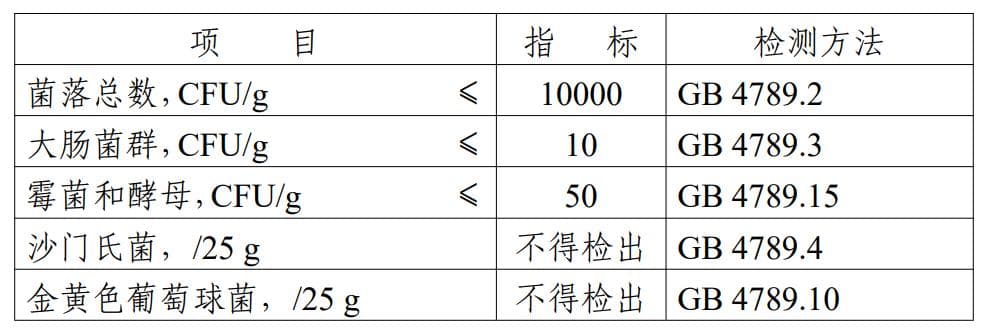 甜叶菊多酚拟作新食品原料，7月14日前公开征求意见