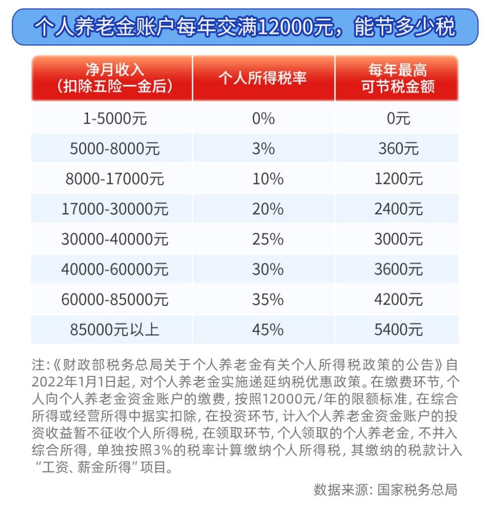 2024年个税汇算攻略：个人养老金抵扣详细指南