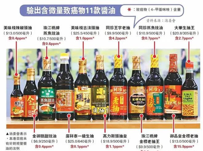 12款酱油含致癌物冲上热搜！大厂翻车，你家酱油中招没？