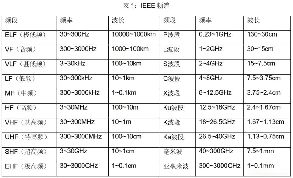 射频电路设计与低频电路设计的区别及无源元件的射频特性