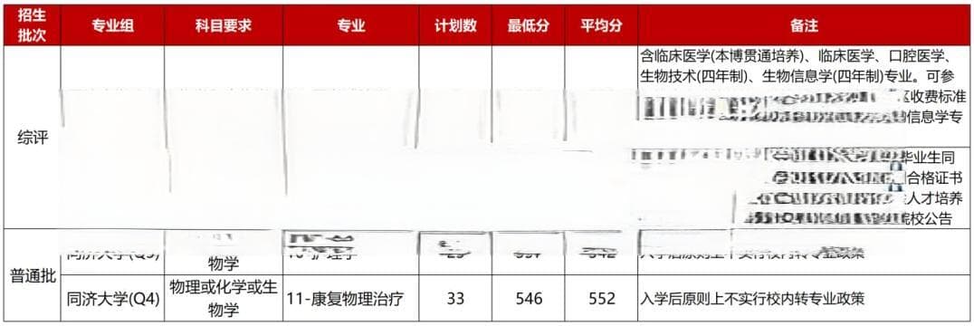 复旦交大领衔，上海6所医学院校招生政策大盘点
