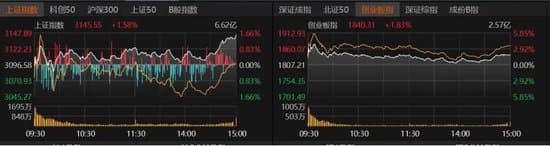 大批利好到来，A股反弹！能否持续？