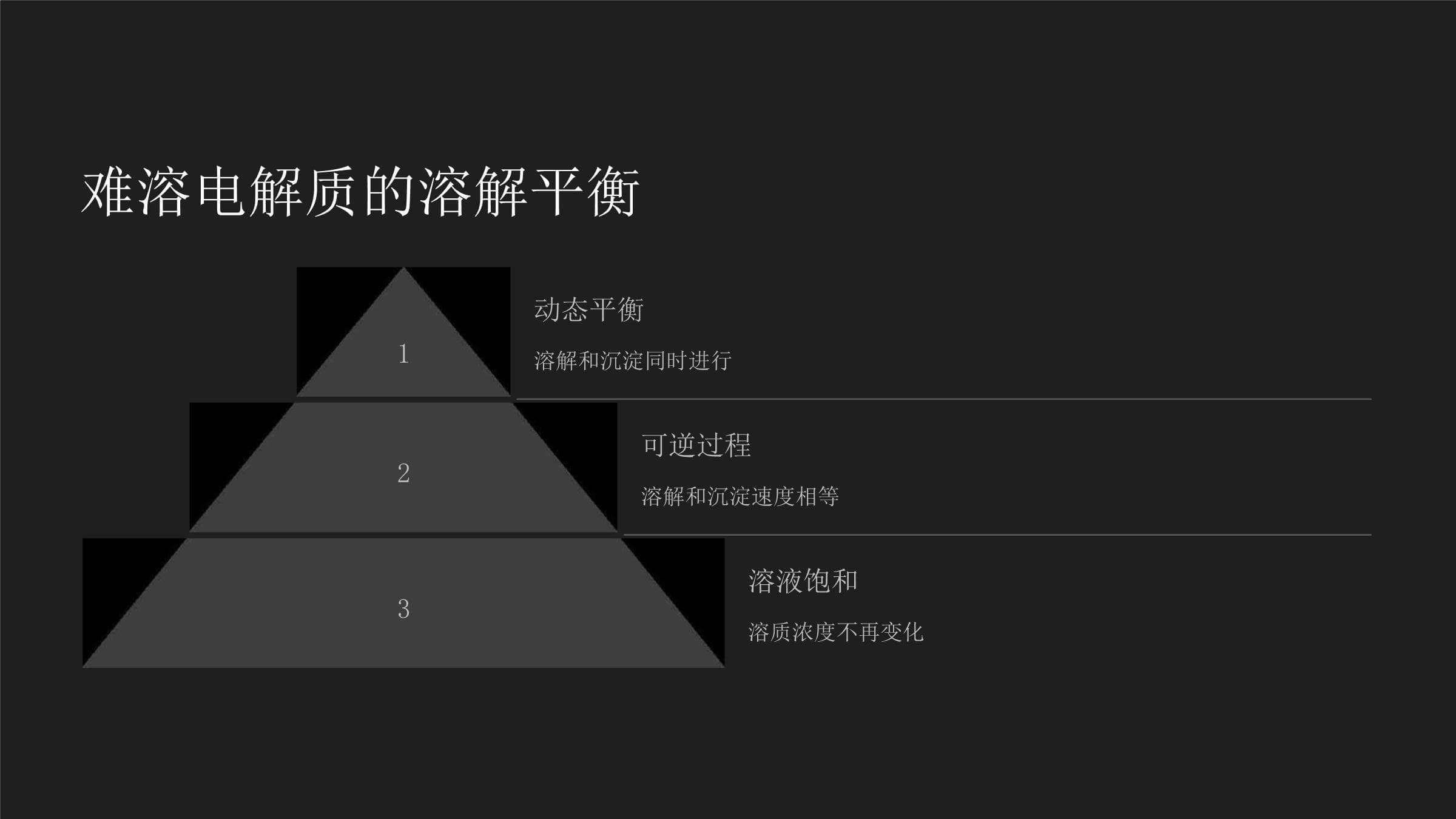 难溶电解质的溶解