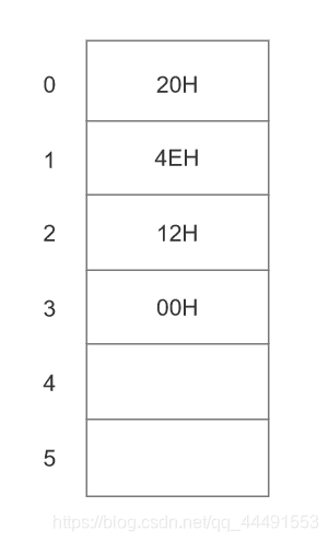 汇编语言知识点汇总