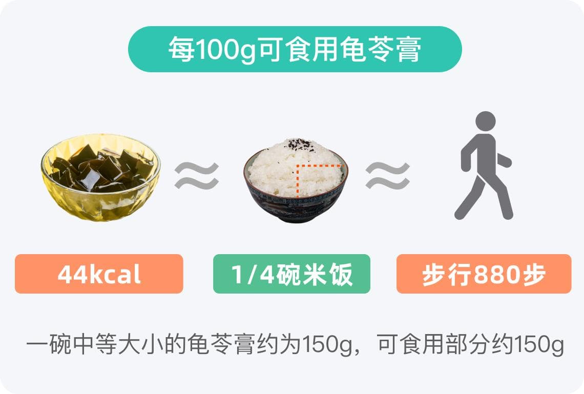 龟苓膏的热量