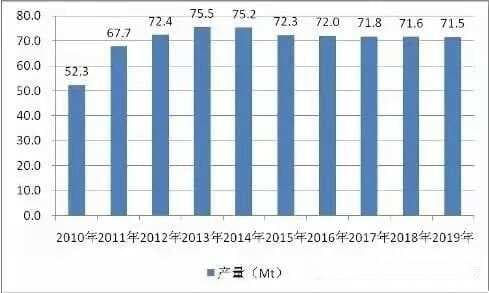 我国脱硫石膏来源、产生途径、主要成分、性状和危害调查