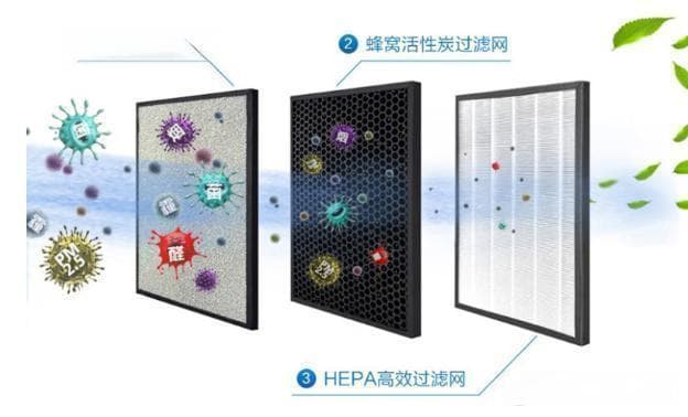 秋冬防霾神器：如何选对HEPA滤网？
