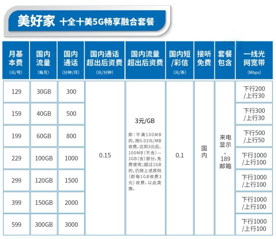 深度解析5G套餐选择、性价比与应用场景全指南