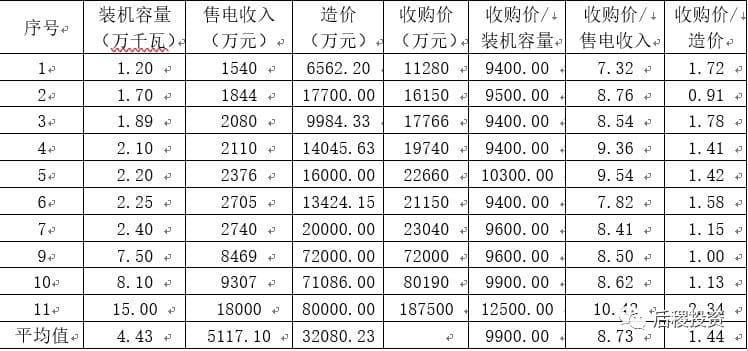 浅析不良资产中水电站资产的估值问题