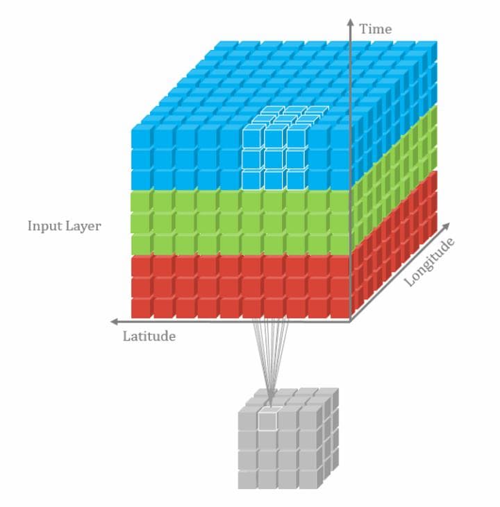 3D卷积在视频分析与动作识别中的应用：从基础原理到前沿技术