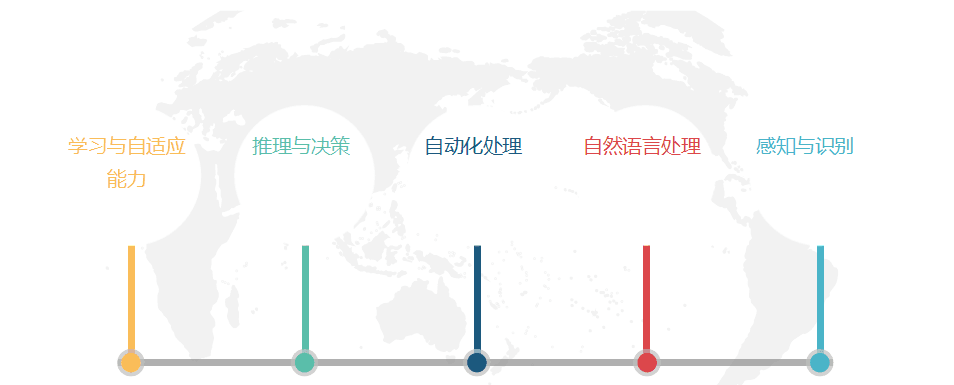 跨界融合：人工智能与区块链如何重新定义数据安全？