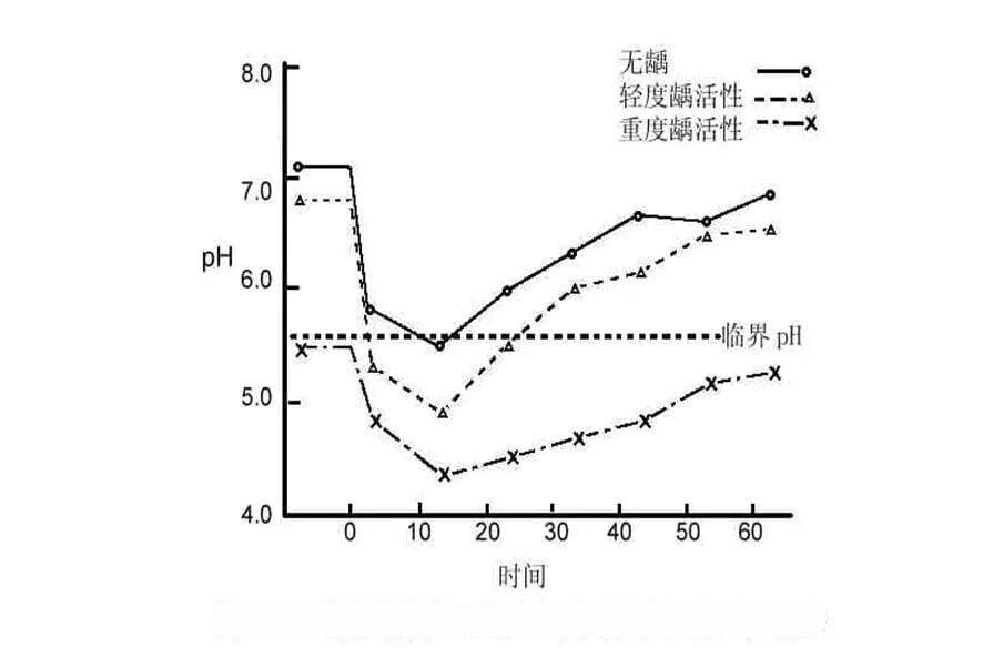 牙齿在进食后12分钟最脆弱！不要错过刷牙的黄金时间