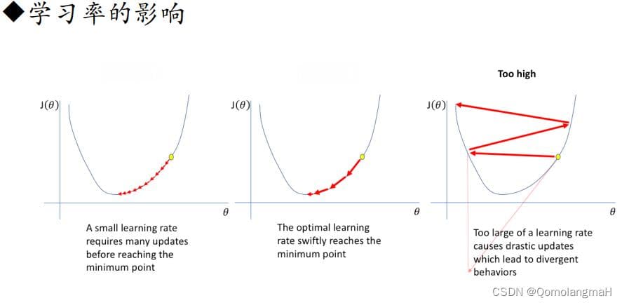 深度学习中的数据预处理详解：标准化、归一化、白化、去除异常值、处理缺失值