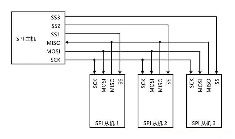 STM32 SPI通信详解：硬件电路与代码实现