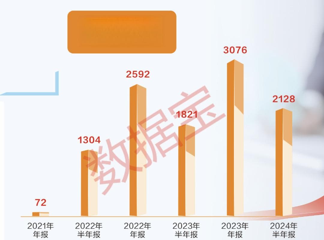 巧用“加减法” 上市公司降本增效打出“组合拳”