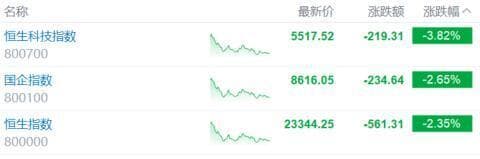 小米带崩科技股，港股跌势又起，南向资金却大举抄底139亿！