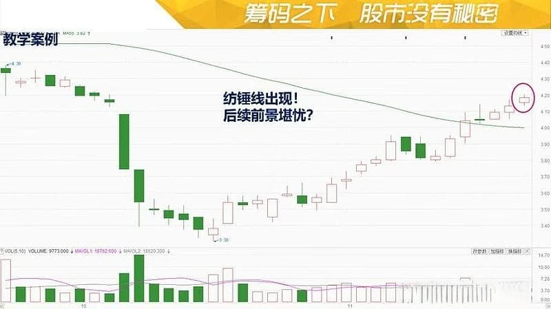 K线战法教程：纺锤线的真相与误区