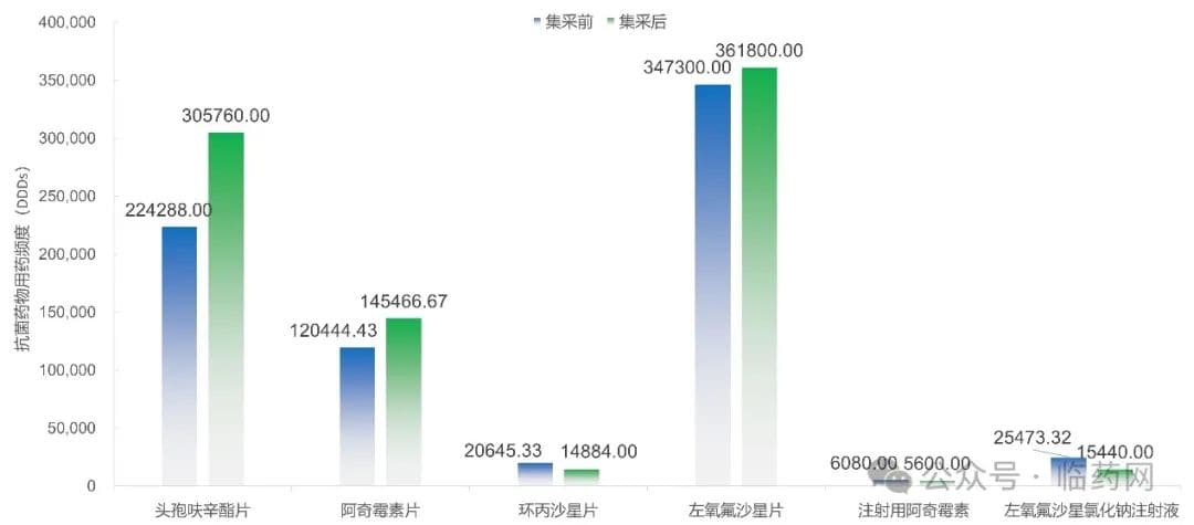 集采背景下抗菌药物科学管理的重要性