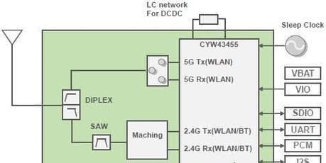 路由器接交换机的正确接法图解教程