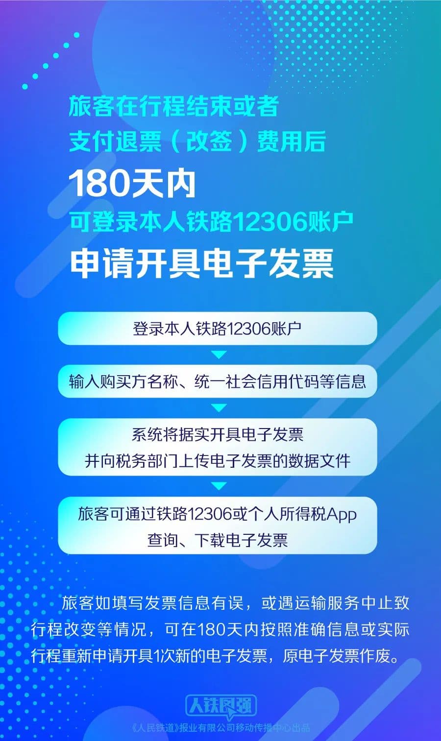 电子发票来了！火车票该如何报销？一文看懂！