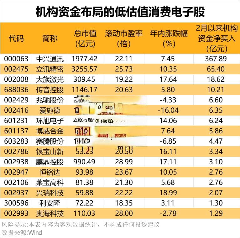 华为与小米最新动向：汽车与手机领域齐发力，消费电子行业迎复苏