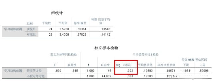 体验孔子论语：一种促进学生学习动机和学习观念的实验游戏学习方法