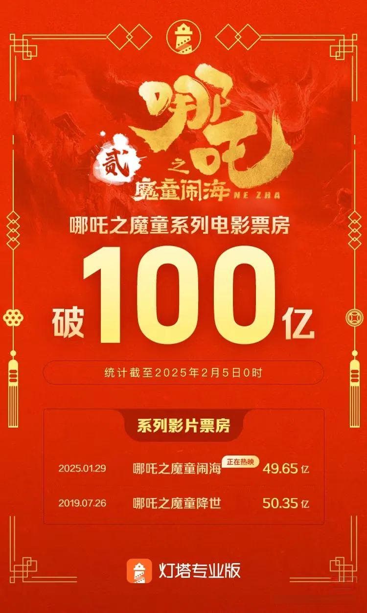 谁说中国动画观众不行？