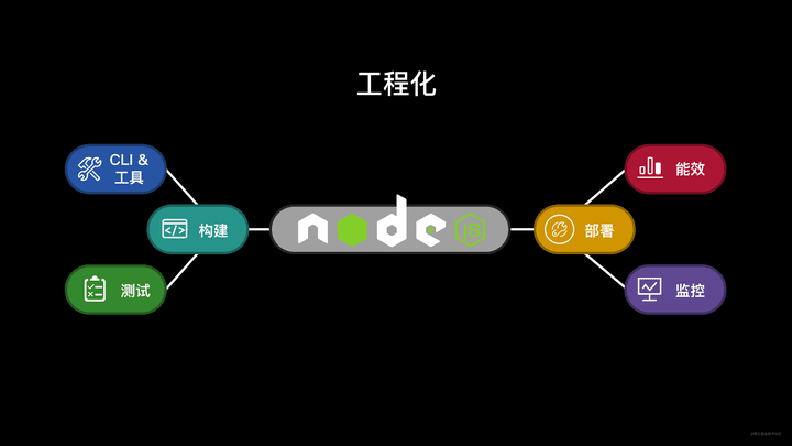 何为前端工程化？一文给你说透前端工程化