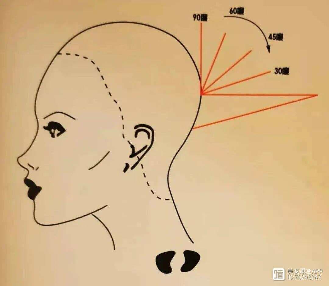 染发基础操作技巧与注意事项