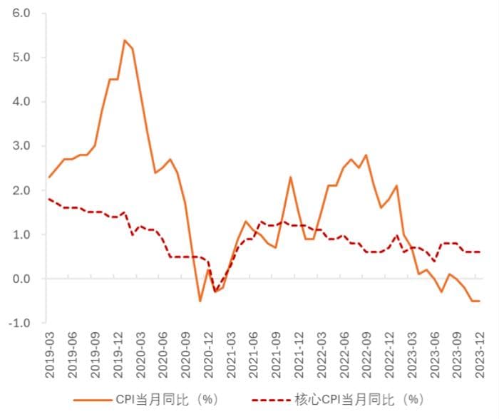走出低通胀才能走入经济繁荣