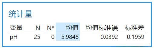 SPC之I-MR控制图：原理、绘制与应用