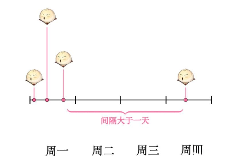 指数分布的理解，推导与应用