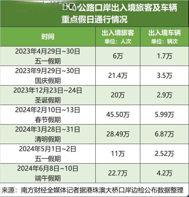 解码粤经济丨珠海求解“人气热消费冷”难题：过亿出入境“泼天流量”如何变现？
