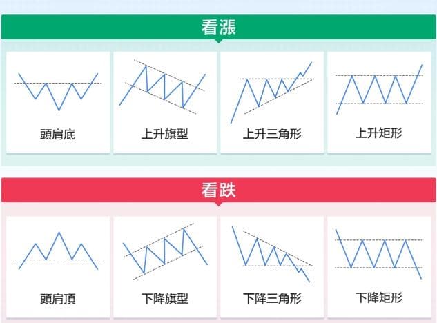 持仓数天到数周，波段交易如何捕捉市场短期机会