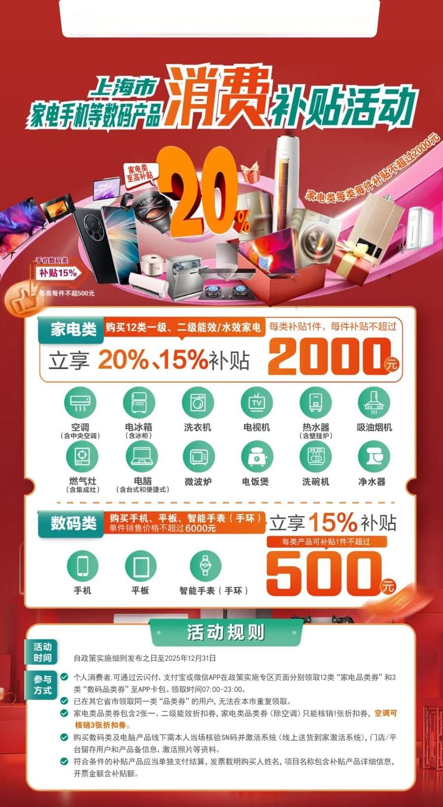 上海：“国补”家电20日起扩至12种，3类数码产品这样补