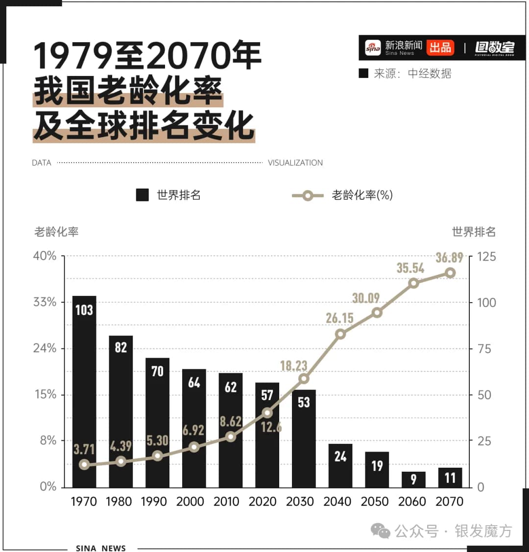 3亿新老年崛起：解码“银发经济3.0”时代