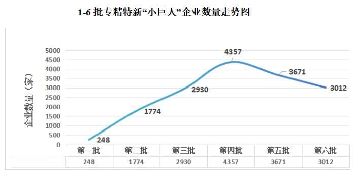 深圳“小巨人”企业超1000家 城市创新力竞逐赛加速中