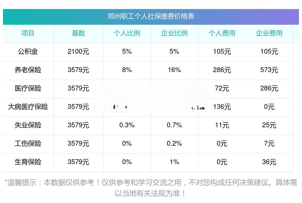2024-2025年郑州社保缴费基数及比例最新标准一览
